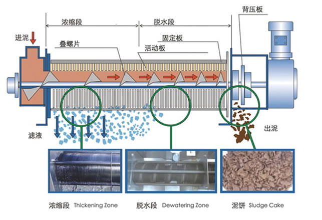 疊螺式污泥脫水機2.jpg