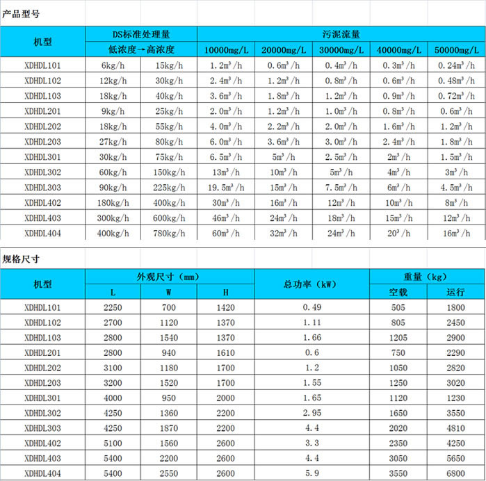 疊螺式污泥脫水機3.jpg